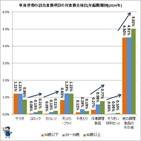 �� ñ�����Ӥγ���������ܤ��п���������(ǯ������)(2024ǯ)
