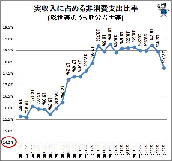 �� �¼��������������ٽ���Ψ(�����ӤΤ�����ϫ������)