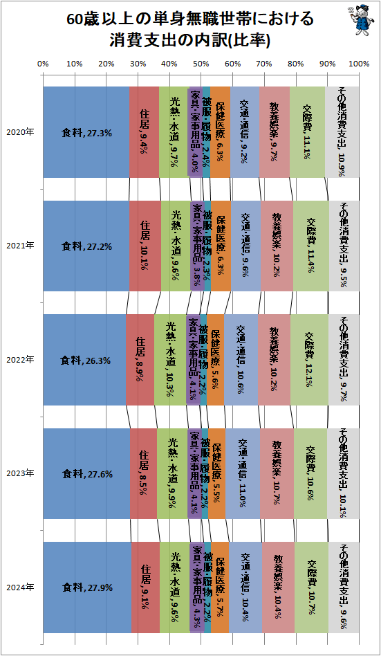 �� 60�аʾ��ñ��̵�����Ӥˤ��������ٽФ�����(��Ψ)