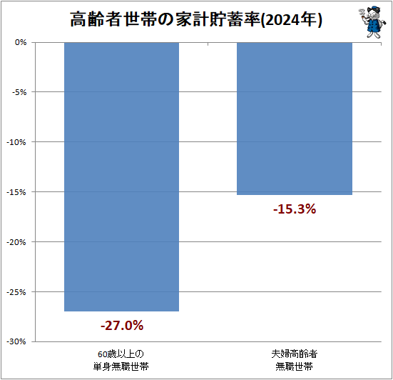 �� ��������Ӥβȷ�����Ψ(2024ǯ)