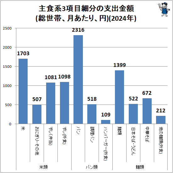 �� �翩��3���ܺ�ʬ�λٽж��(�����ӡ�����ꡢ��)(2024ǯ)