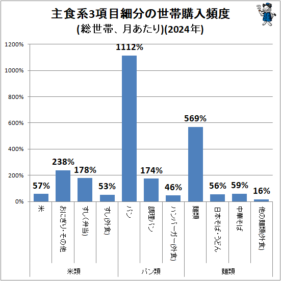 �� �翩��3���ܺ�ʬ�����ӹ�������(�����ӡ������)(2024ǯ)