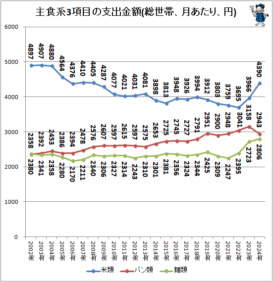�� �翩��3���ܤλٽж��(�����ӡ�����ꡢ��)