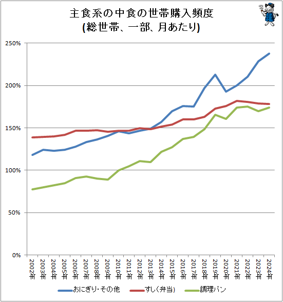 �� �翩�Ϥ��濩��ʿ�����ӹ�������(�����ӡ������������)