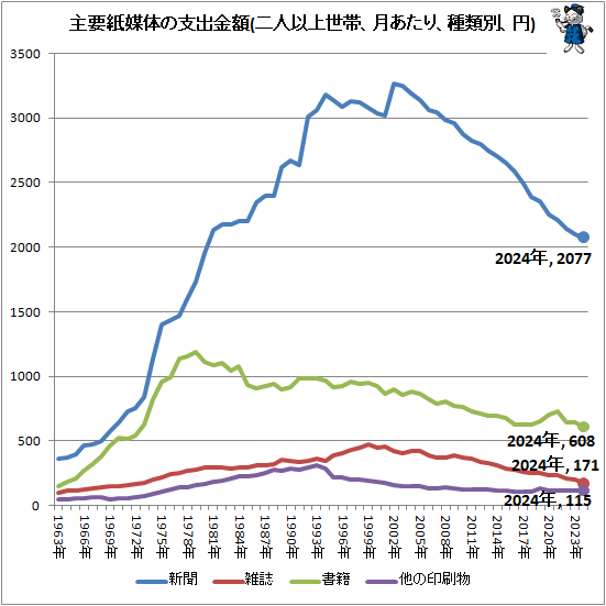 �� ���׻����Τλٽж��(��Ͱʾ����ӡ�����ꡢ�����̡���)