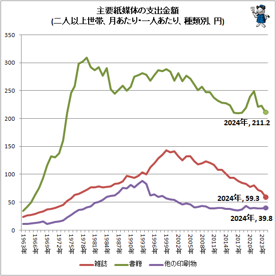 �� ���׻����Τλٽж��(��Ͱʾ����ӡ�����ꡦ��ͤ����ꡢ�����̡���)
