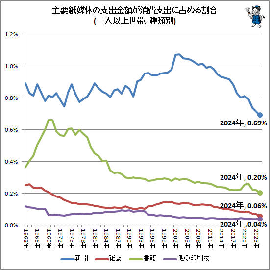 �� ���׻����Τλٽж�ۤ�����ٽФ�������(��Ͱʾ����ӡ�������)