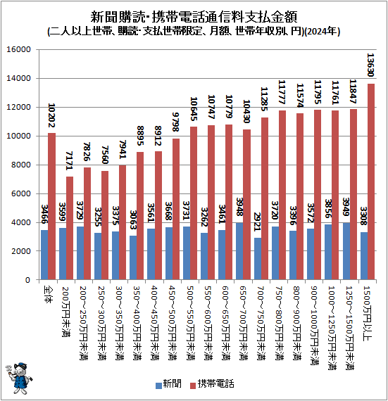 �� ��ʹ���ɡ����������̿�����ʧ���(��Ͱʾ����ӡ����ɡ���ʧ���Ӹ��ꡢ��ۡ�����ǯ���̡���)(2024ǯ)