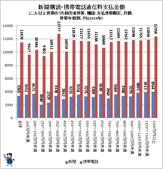 �� ��ʹ���ɡ����������̿�����ʧ���(��Ͱʾ����ӤΤ�����ϫ�����ӡ����ɡ���ʧ���Ӹ��ꡢ��ۡ�����ǯ���̡���)(2024ǯ)