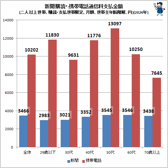 �� ��ʹ���ɡ����������̿�����ʧ���(��Ͱʾ����ӡ����ɡ���ʧ���Ӹ��ꡢ��ۡ����Ӽ�ǯ���ء���)(2024ǯ)