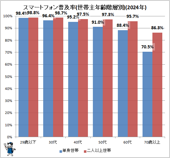 �� ���ޡ��ȥե������Ψ(���Ӽ�ǯ������)(2024ǯ)(��Ͽ)