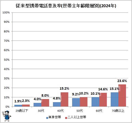 �� ���跿�����������Ψ(���Ӽ�ǯ������)(2024ǯ)(��Ͽ)