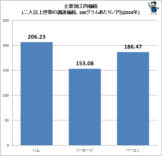 �� ���ײù�������(��Ͱʾ����Ӥ�Ĵã���ʡ�100����ढ���꡿��)(2024ǯ)