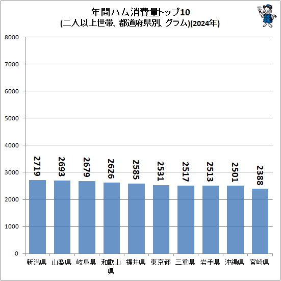 �� ǯ�֥ϥ�����̥ȥå�10(��Ͱʾ����ӡ���ƻ�ܸ��̡������)(2024ǯ)