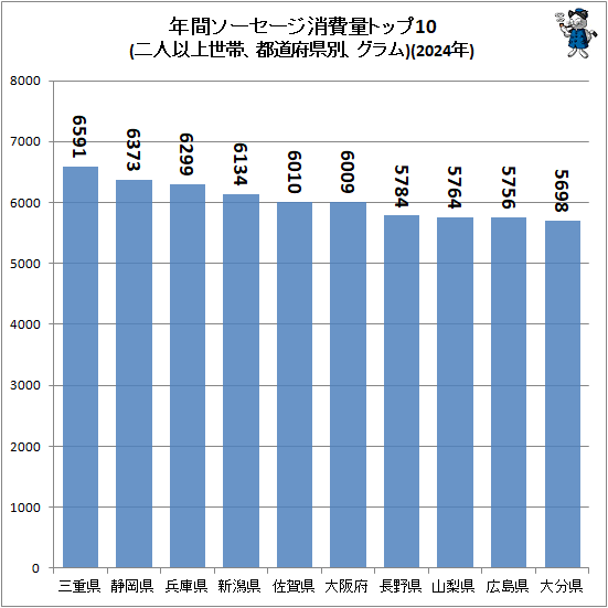 �� ǯ�֥��������������̥ȥå�10(��Ͱʾ����ӡ���ƻ�ܸ��̡������)(2024ǯ)