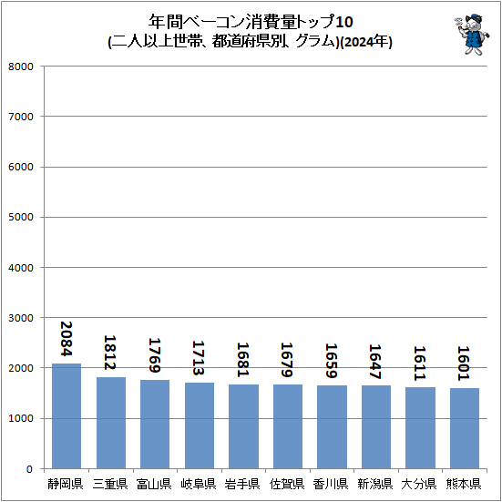 �� ǯ�֥١���������̥ȥå�10(��Ͱʾ����ӡ���ƻ�ܸ��̡������)(2024ǯ)