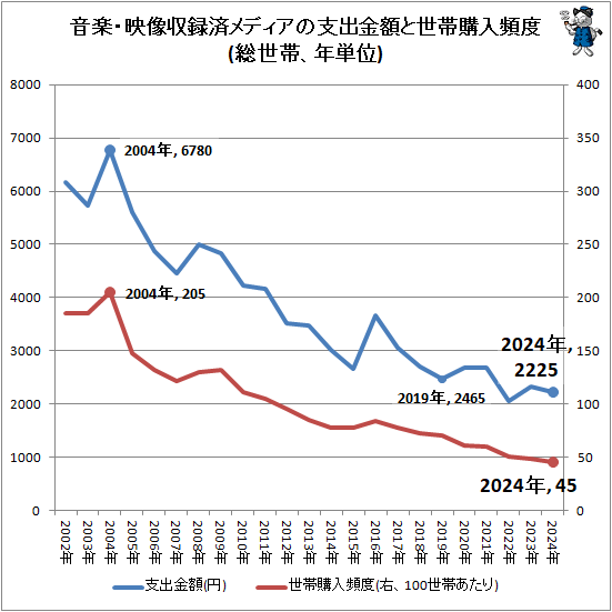 �� ���ڡ�������Ͽ�ѥ�ǥ����λٽж�ۤ����ӹ�������(�����ӡ�ǯñ��)