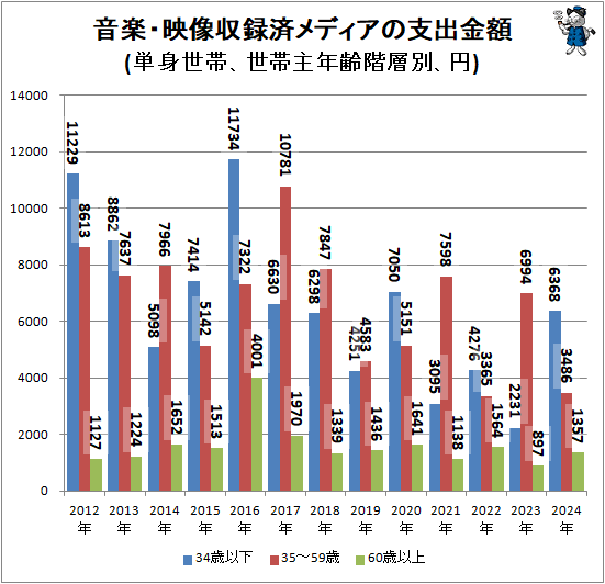 �� ���ڡ�������Ͽ�ѥ�ǥ����λٽж��(ñ�����ӡ����Ӽ�ǯ�����̡���)