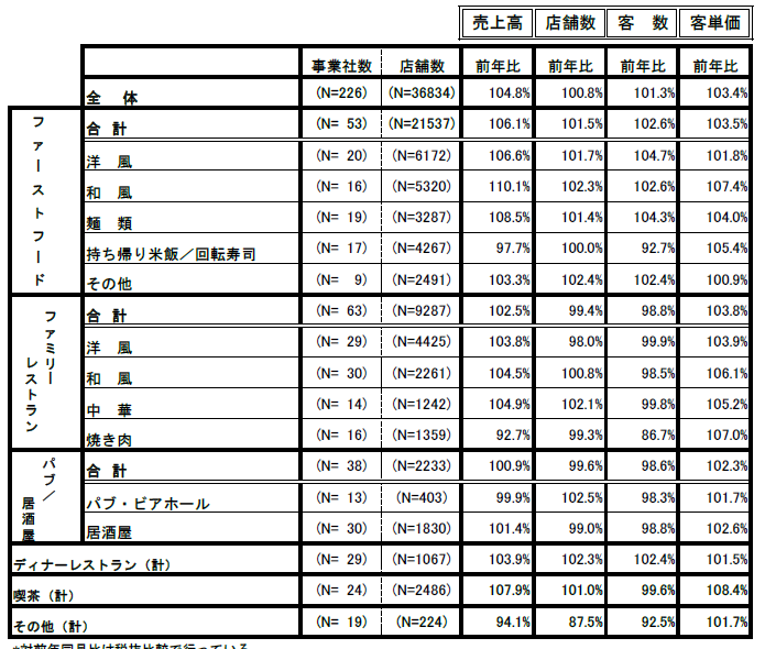 �� ����������ǯƱ���桦��Ź�ǡ���(2025ǯ9��ʬ)