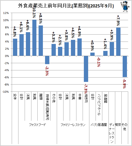 �� �������������ǯƱ����(������)(2025ǯ9��)