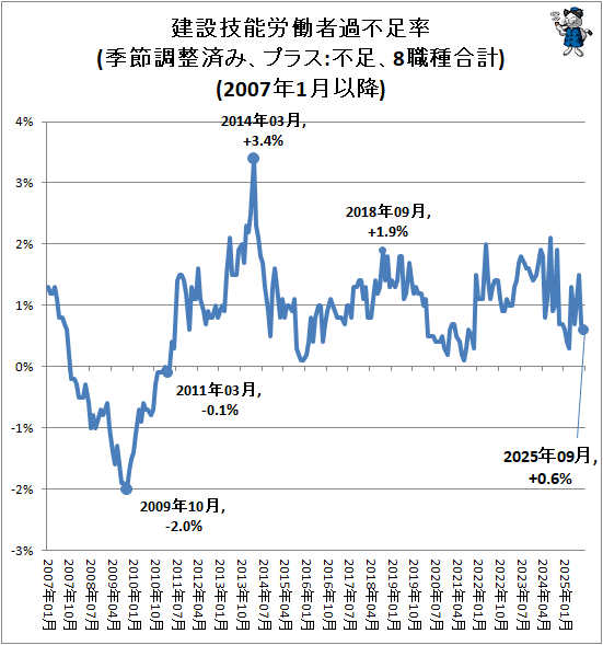 �� ���ߵ�ǽϫƯ�Բ���­Ψ(����Ĵ���Ѥߡ��ץ饹:��­��8������)(2007ǯ1��ʹ�)