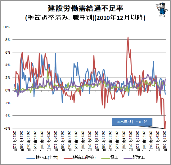 �� ����ϫƯ�������­Ψ(����Ĵ���Ѥߡ�������)(2010ǯ12��ʹ�)