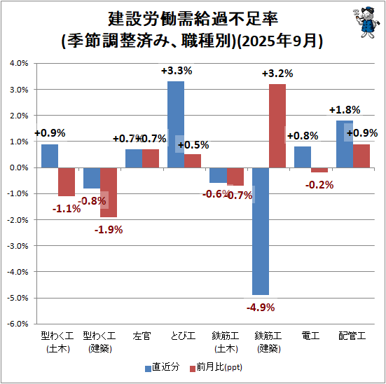 �� ����ϫƯ�������­Ψ(����Ĵ���Ѥߡ�������)(2025ǯ9��)