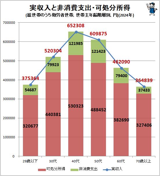 �� �¼����������ٽС��Ľ�ʬ����(�����ӤΤ�����ϫ�����ӡ����Ӽ�ǯ�����̡���)(2024ǯ)