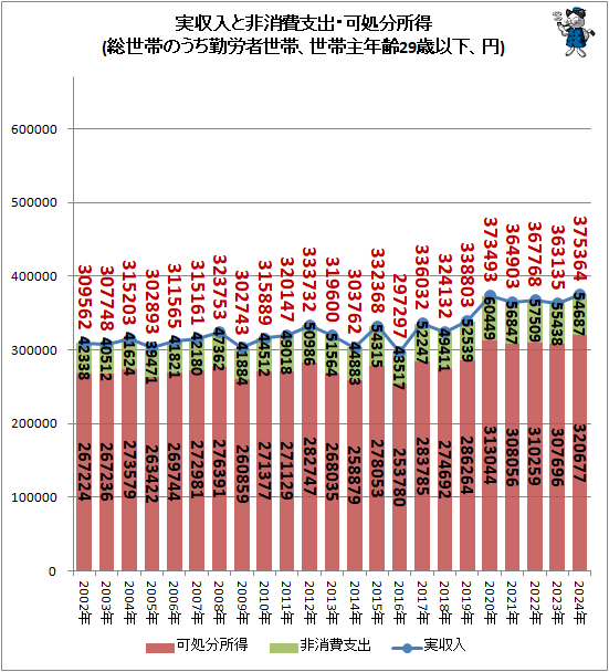 �� �¼����������ٽС��Ľ�ʬ����(�����ӤΤ�����ϫ�����ӡ����Ӽ�ǯ��29�аʲ�����)