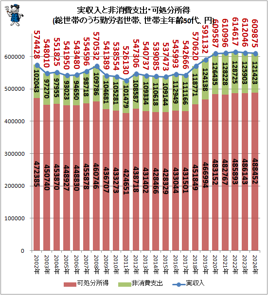 �� �¼����������ٽС��Ľ�ʬ����(�����ӤΤ�����ϫ�����ӡ����Ӽ�ǯ��50�塢��)