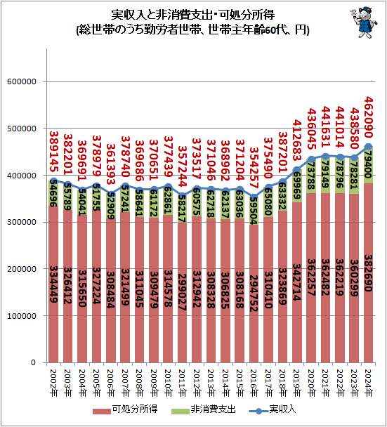 �� �¼����������ٽС��Ľ�ʬ����(�����ӤΤ�����ϫ�����ӡ����Ӽ�ǯ��60�塢��)