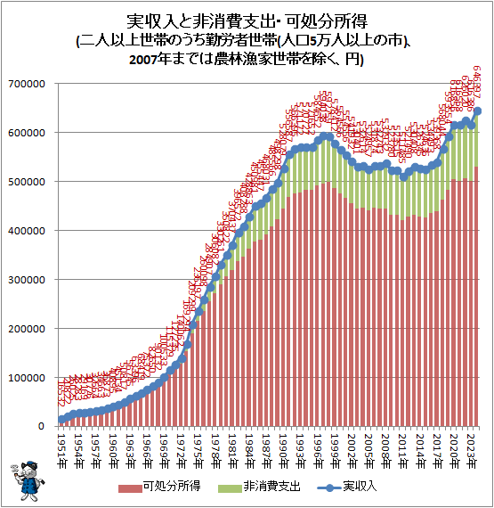 �� �¼����������ٽС��Ľ�ʬ����(��Ͱʾ����ӤΤ�����ϫ������(�͸�5���Ͱʾ�λ�)��2007ǯ�ޤǤ����ӵ������Ӥ��������)