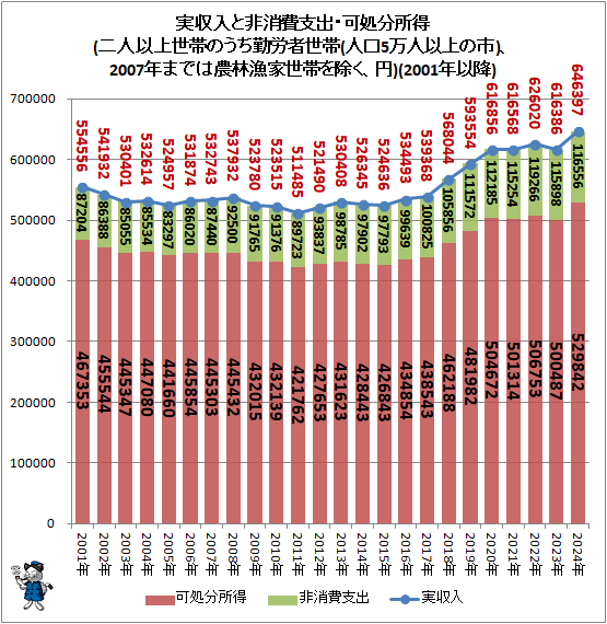 �� �¼����������ٽС��Ľ�ʬ����(��Ͱʾ����ӤΤ�����ϫ������(�͸�5���Ͱʾ�λ�)��2007ǯ�ޤǤ����ӵ������Ӥ��������)(2001ǯ�ʹ�)