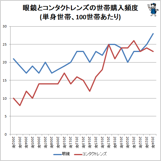 �� ����ȥ��󥿥��ȥ�󥺤����ӹ�������(ñ�����ӡ�100���Ӥ�����)