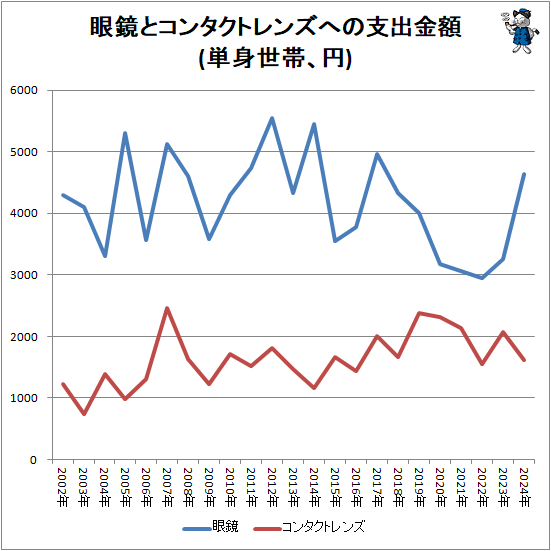 �� ����ȥ��󥿥��ȥ�󥺤ؤλٽж��(ñ�����ӡ���)