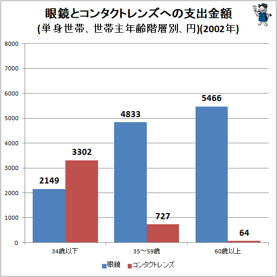 �� ����ȥ��󥿥��ȥ�󥺤ؤλٽж��(ñ�����ӡ����Ӽ�ǯ�����̡���)(2002ǯ)