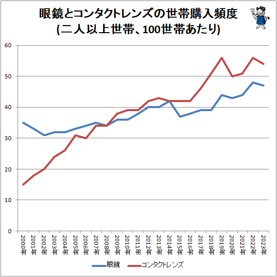 �� ����ȥ��󥿥��ȥ�󥺤����ӹ�������(��Ͱʾ����ӡ�100���Ӥ�����)