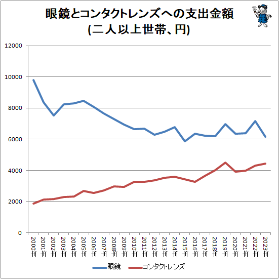 �� ����ȥ��󥿥��ȥ�󥺤ؤλٽж��(��Ͱʾ����ӡ���)