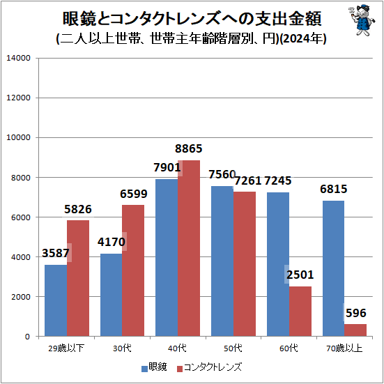 �� ����ȥ��󥿥��ȥ�󥺤ؤ�ǯ�ֻٽж��(��Ͱʾ����ӡ����Ӽ�ǯ�����̡���)(2024ǯ)