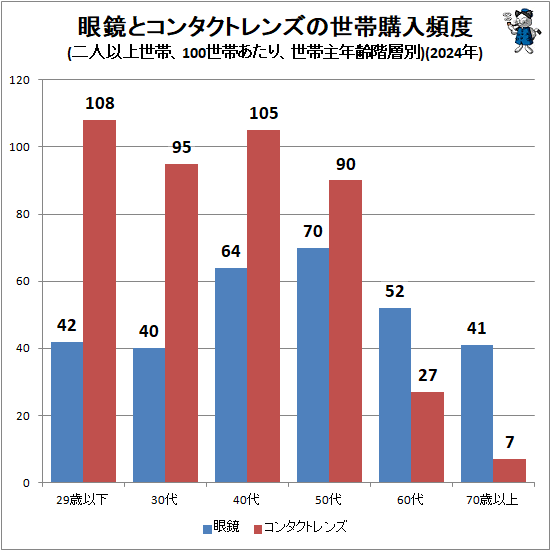 �� ����ȥ��󥿥��ȥ�󥺤����ӹ�������(��Ͱʾ����ӡ�100���Ӥ����ꡢ���Ӽ�ǯ������)(2024ǯ)