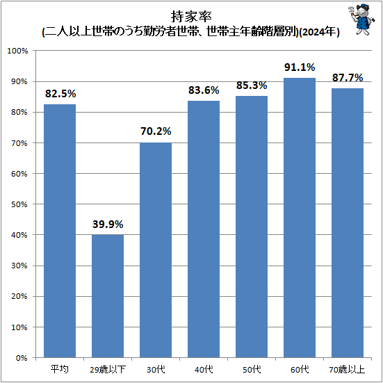 �� ����Ψ(��Ͱʾ����ӤΤ�����ϫ�����ӡ����Ӽ�ǯ������)(2024ǯ)