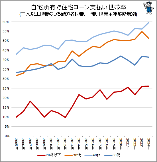 �� �����ͭ�ǽ���������ʧ������Ψ(��Ͱʾ����ӤΤ�����ϫ�����ӡ����������Ӽ�ǯ������)
