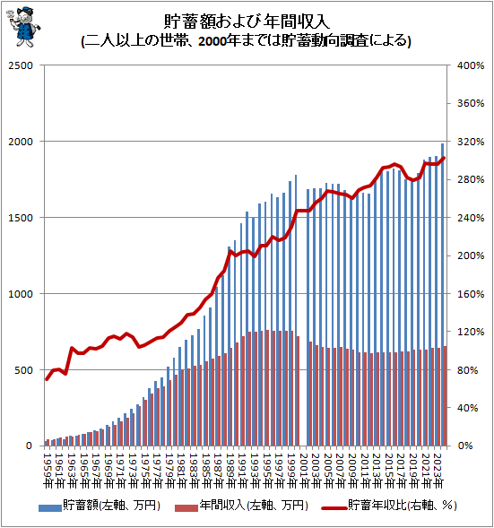 �� ���߳ۤ����ǯ�ּ���(��Ͱʾ�����ӡ�2000ǯ�ޤǤ�����ư��Ĵ���ˤ��)