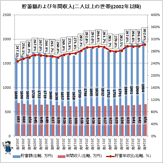 �� ���߳ۤ����ǯ�ּ���(��Ͱʾ������)(2002ǯ�ʹ�)