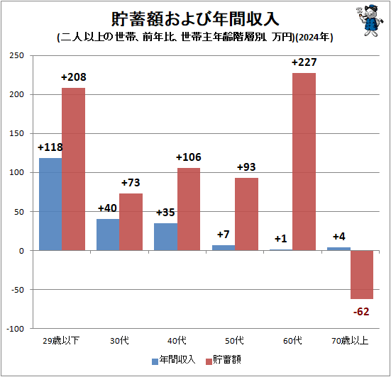 �� ���߳ۤ����ǯ�ּ���(��Ͱʾ�����ӡ���ǯ�桢���Ӽ�ǯ�����̡�����)(2024ǯ)