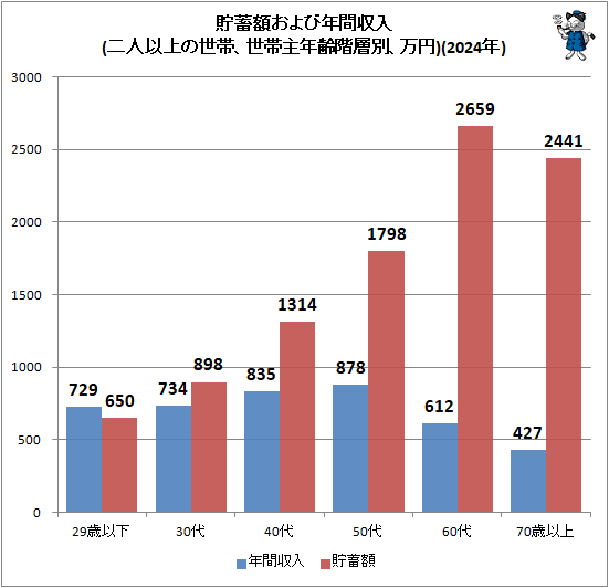 �� ���߳ۤ����ǯ�ּ���(��Ͱʾ�����ӡ����Ӽ�ǯ�����̡�����)(2024ǯ)