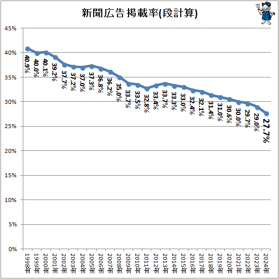 �� ��ʹ����Ǻ�Ψ(�ʷ׻�)