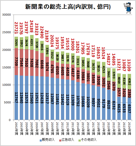 �� ��ʹ�Ȥ�������(�����̡�����)