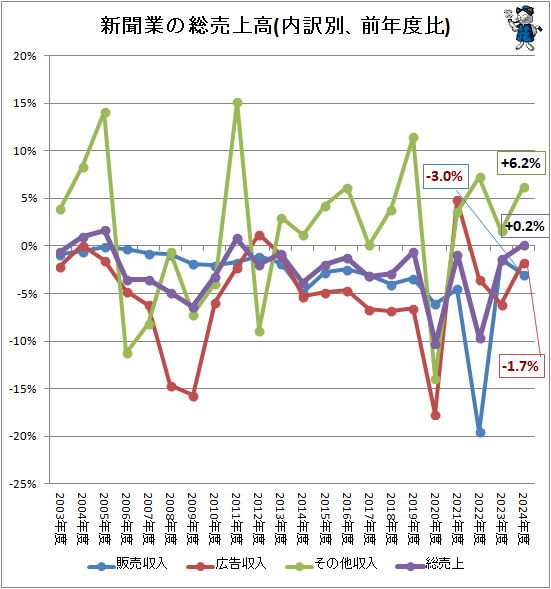 �� ��ʹ�Ȥ�������(�����̡���ǯ����)