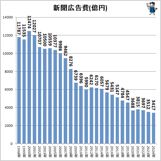 �� ��ʹ������(����)(��Ͽ)